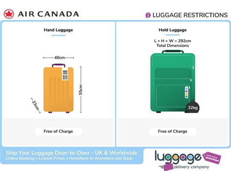 air canada adding checked baggage.